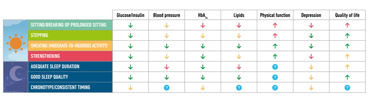 Type 2 diabetes
